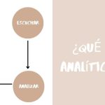 analítica web