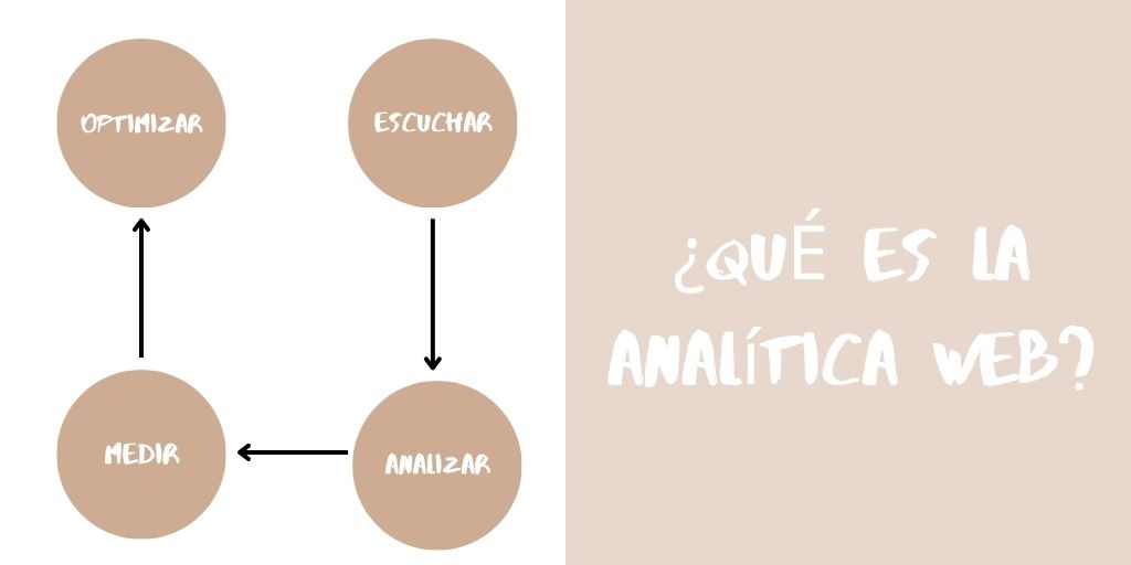 analítica web