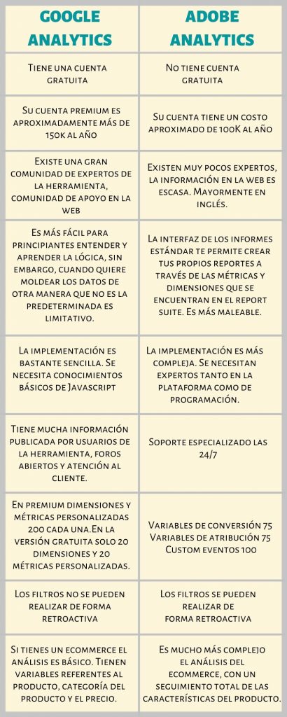 Google Analytics Vs Adobe Analytics